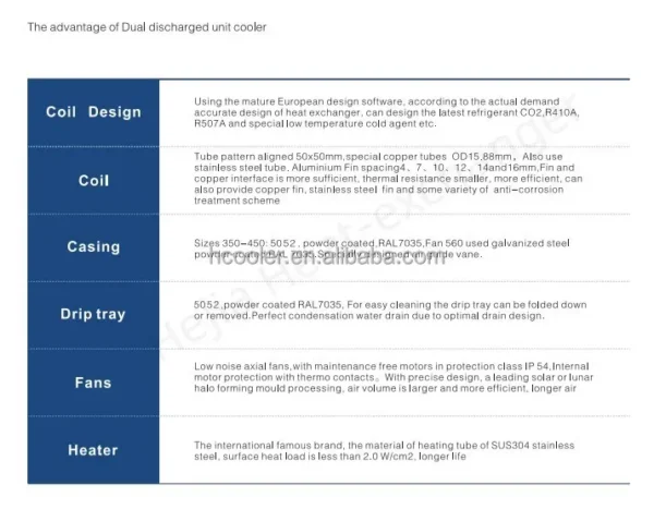 Evaporative Air Cooler - view 4