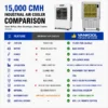 Evaporative Air Cooler, 10000m3/h, 15000m3/h, Portable, BLDC - view 2