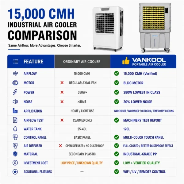 Evaporative Air Cooler, 10000m3/h, 15000m3/h, Portable, BLDC - view 2