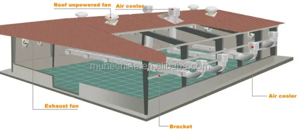 Evaporative Air Cooler, 380 - view 6