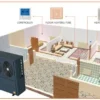 Evi Heat Pump, 5.9-11.5KW, Electric - view 4