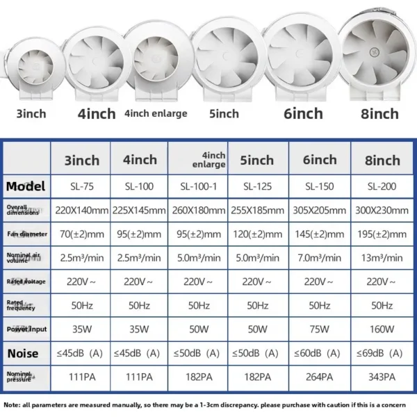 Exhaust Fan, 10-Inch, Plastic - view 4