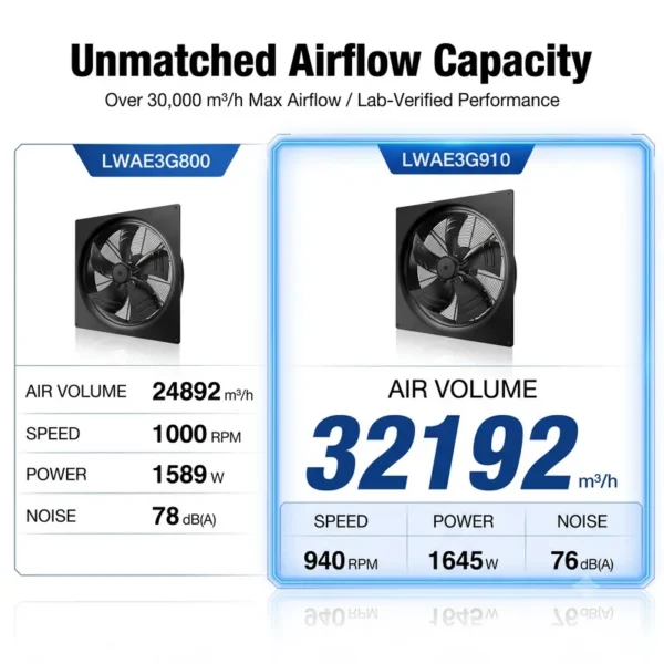 Exhaust Hvac Axial Fan, LONGWELL, 630-910mm, 3000rpm, IP55 - view 2
