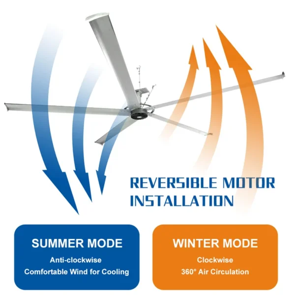 Exhaust Industrial Hvls Fan, SANXIN, SX-DFS30, Ceiling, Roof - view 4