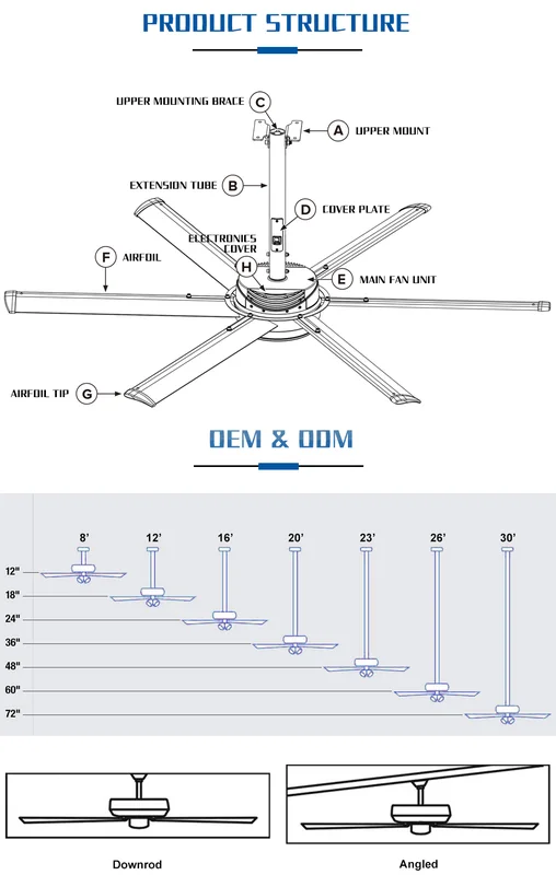 Exhaust Industrial Hvls Fan, SANXIN, SX-DFS30, Ceiling, Roof - view 6