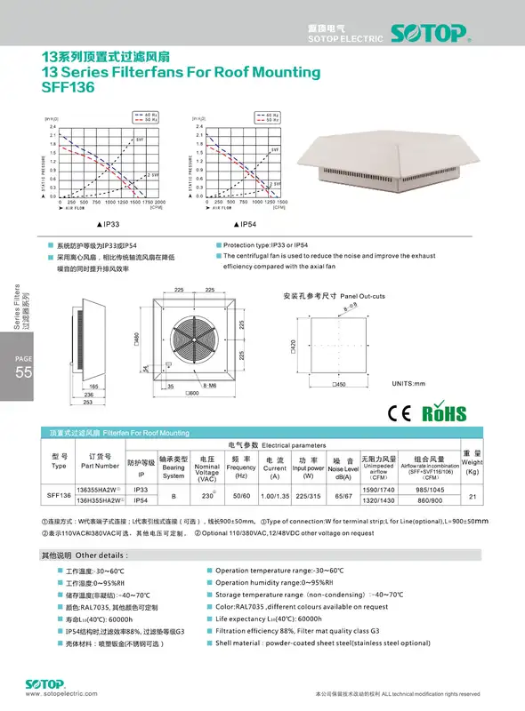 Exhaust Roof Mounted Fan, SOTOP, 115v, 28 - view 5