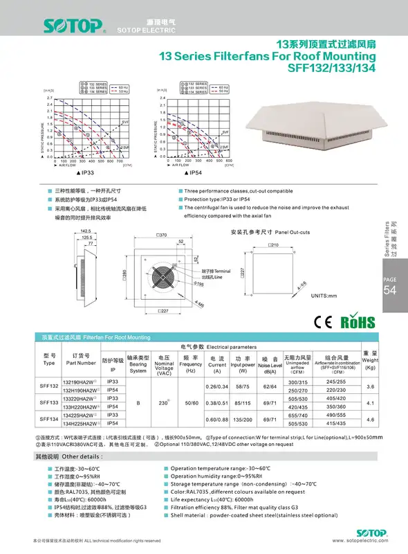 Exhaust Roof Mounted Fan, SOTOP, 115v, 28 - view 6