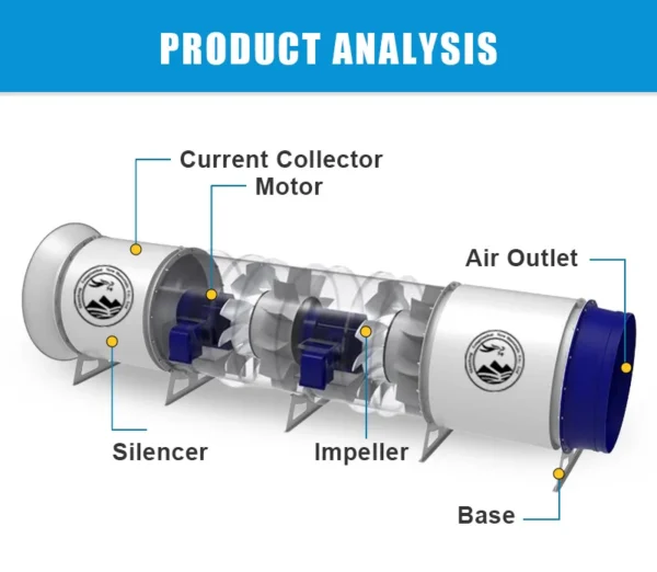 Explosion Proof Axial Fan, 380 V, Electric - view 5
