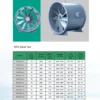 Explosion Proof Axial Fan, AC 220V~240V, Electric - view 4