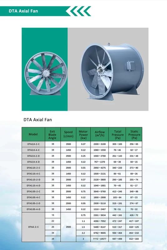 Explosion Proof Axial Fan, AC 220V~240V, Electric - view 4