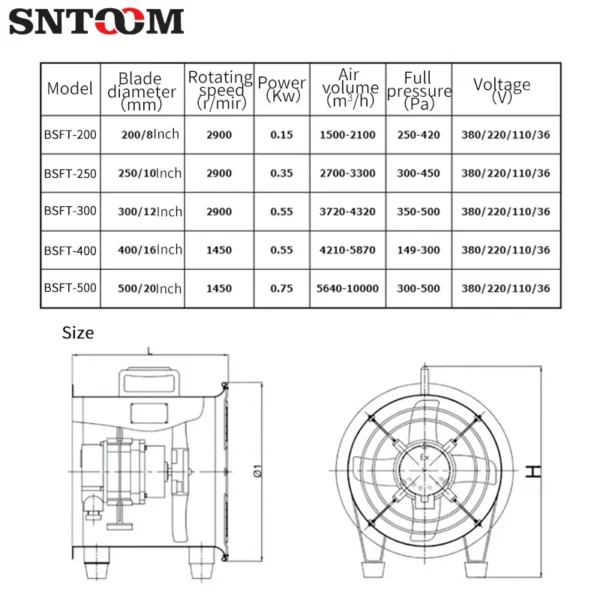 Explosion Proof Axial Fan, BSFT, 380V/220V, 0.15-0.75kW - view 4