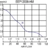 Explosion Proof Axial Fan, EEP12038-HM, IP67, 230V - view 6