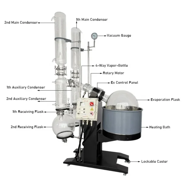 Explosion Proof Dual Condenser, 50L, 110 V, Electric - view 3