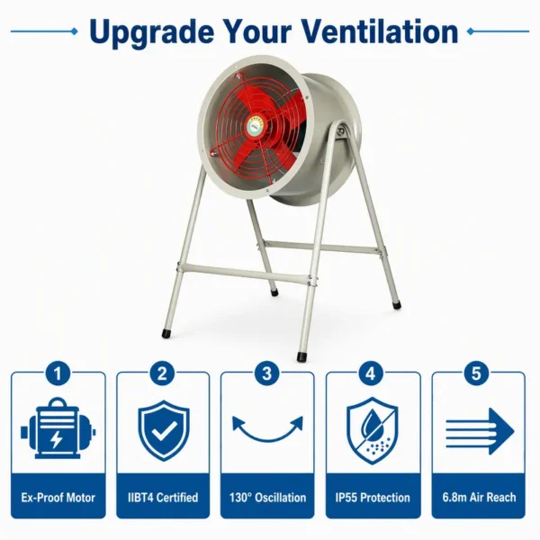 Explosion-proof Fan, 220V, 380V, 120W, 1450r/min - view 2