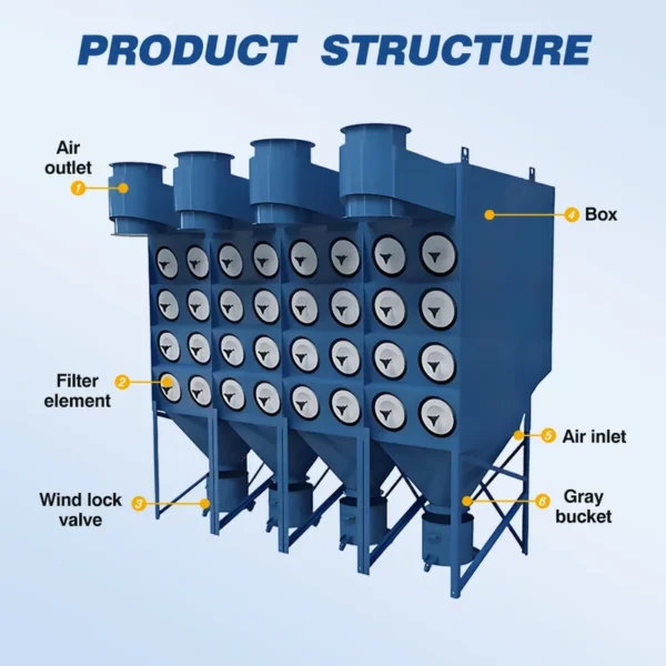 Explosion Proof Fans, 220-240V, 2400 CFM - view 2
