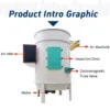 Explosion Proof Fans, 220V, Decided by model