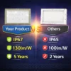 Explosion Proof Fans, 240W, LED, IP67, ATEX - view 6