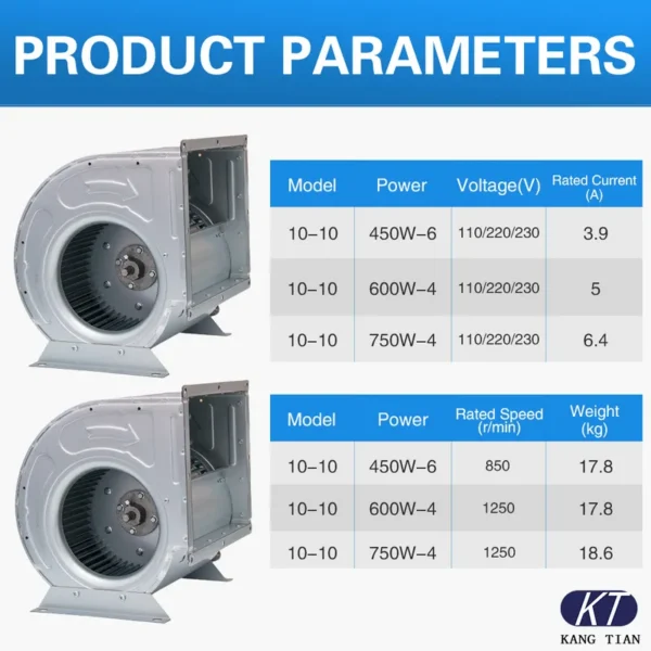 Explosion Proof Fans, 9-9, 110V, 230V, 450W - view 2