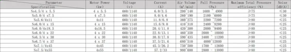 Explosion Proof Flameproof Motor, 660, Electric - view 4
