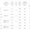 Explosion-proof High-pressure Multi-level Blower, S403~S405 - view 3