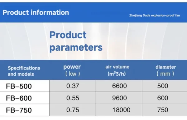 Explosion-proof Oscillating Fan, 220V/380V, 220 V, Electric - view 6