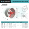 Explosion-proof Ventilation Cbf Fan, ATEX, Wall - view 4