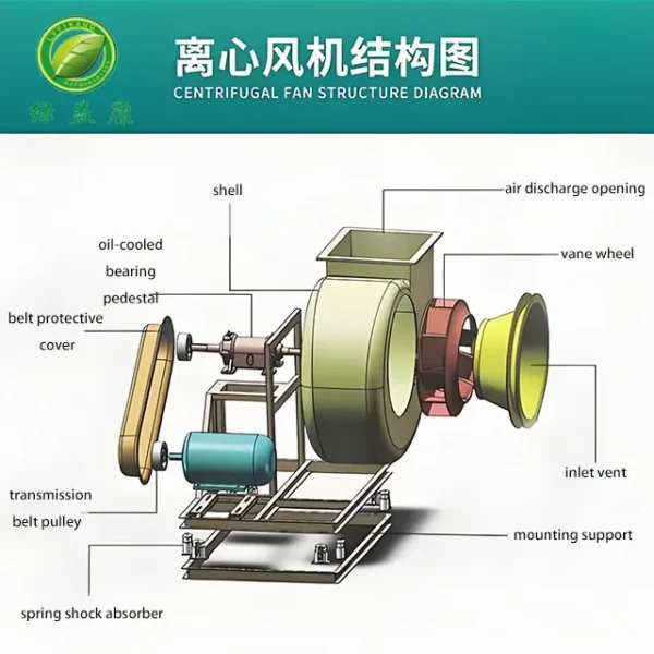 Explosion Proof Ventilation Fan, 380 V, Cast Iron - view 4