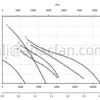Explosive Atmospheres Atex Fan, Axial, 2G, 2D - view 5