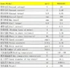 External Rotor Frameless Motor, WK8110, 24V, 48V, Brushless - view 4