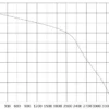 External Rotor Motor, 350mm, Axial - view 3