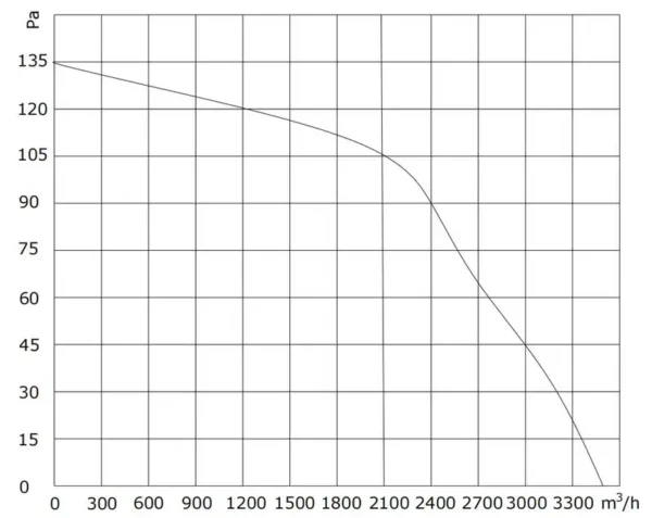 External Rotor Motor, 350mm, Axial - view 3