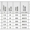 External Rotor Motor, YWF, 200mm, 2600RPM, 380V - view 3