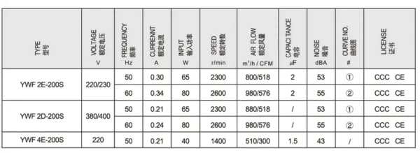 External Rotor Motor, YWF, 200mm, 2600RPM, 380V - view 3
