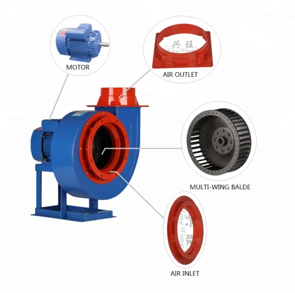 Extraction Centrifugal Ventilation Blower, 2018good, Portable - view 5