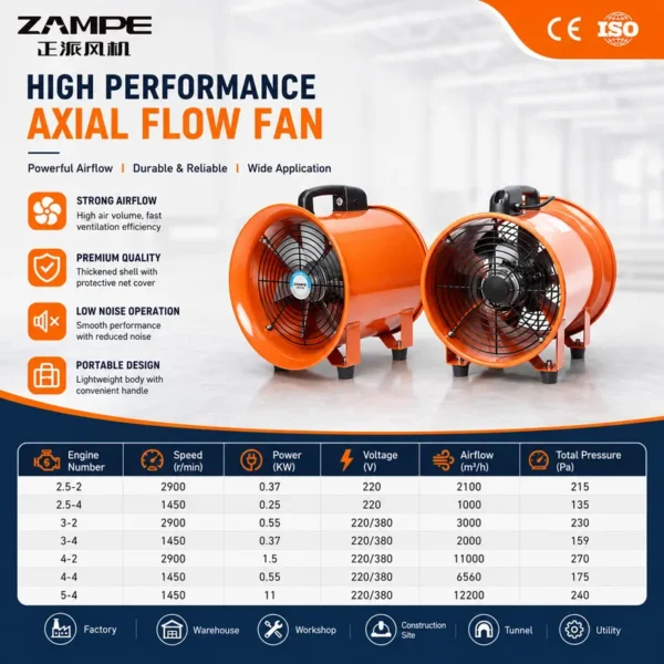 Extractor, Portable, Axial, Explosion-Proof, 750W - view 4