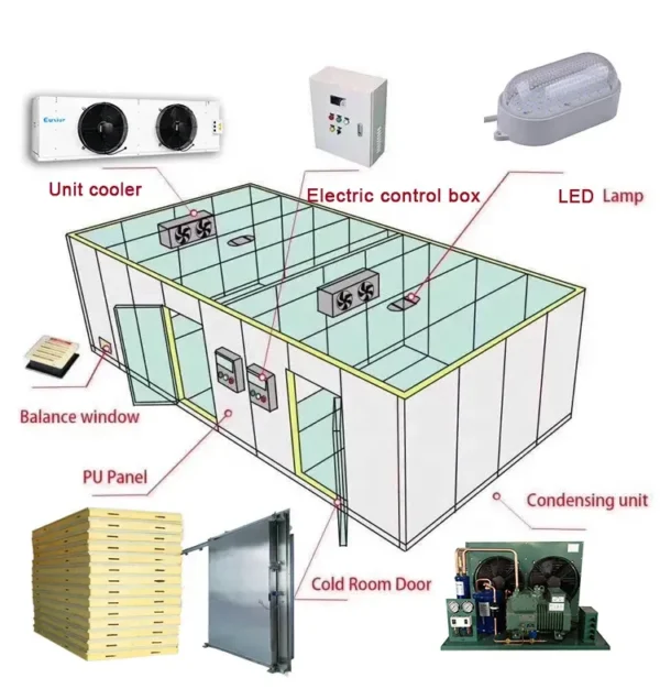 Factory Cold Room Compressor, EMTH, 220v, 4*135 - view 5