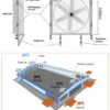 Factory Ventilation Exhaust Fan, 900-, 1530 - view 6