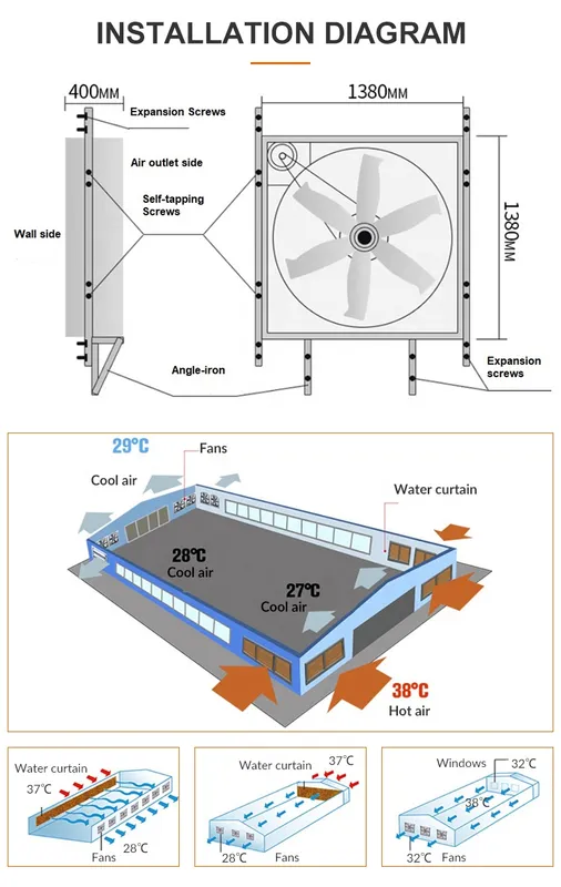 Factory Ventilation Exhaust Fan, 900-, 1530 - view 6