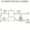 Factory Water Cooling Chiller, 380 V, Custom X - view 6
