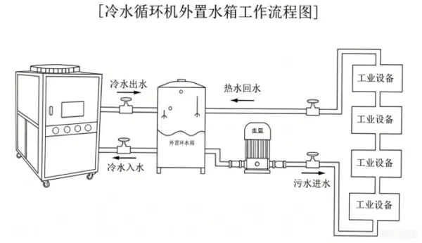 Factory Water Cooling Chiller, 380 V, Custom X - view 6
