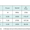 Fan, 110V, 220V, 120x120x38mm - view 6