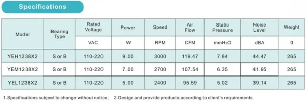 Fan, 110V, 220V, 120x120x38mm - view 6