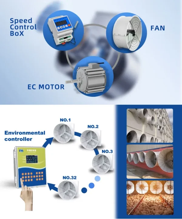 Fan, 30%, 380V, 1050W, IP66 - view 6