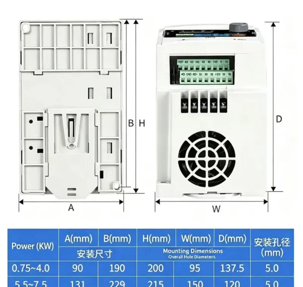 Fan, 380V, 7.5KW, 1.5KW - view 3