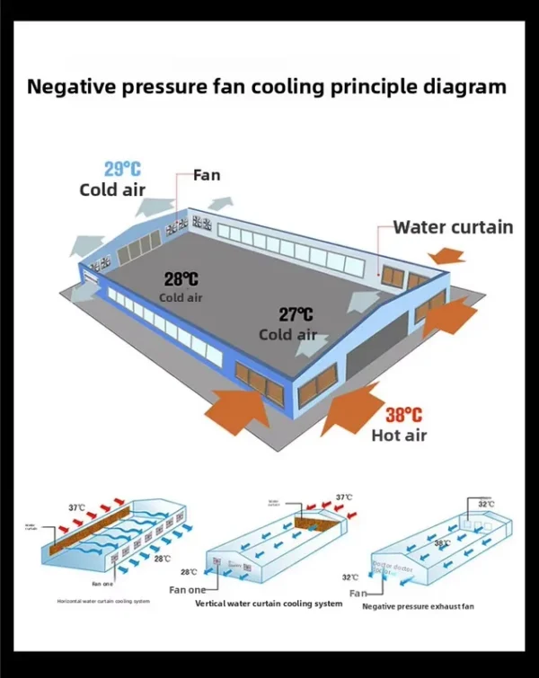 Fan, 600*600/250W/380V, Wall - view 6