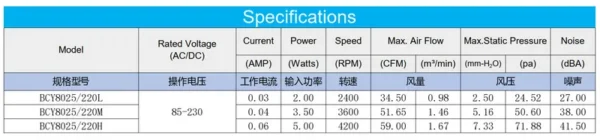 Fan, 85-230V, 8025mm, Axial, 80x80x25mm - view 3