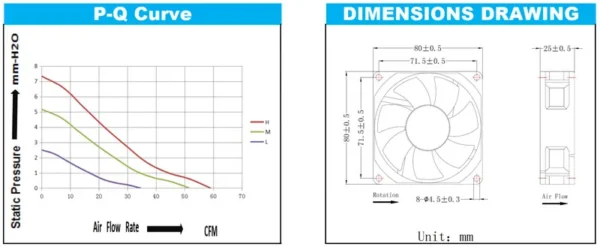 Fan, 85-230V, 8025mm, Axial, 80x80x25mm - view 4