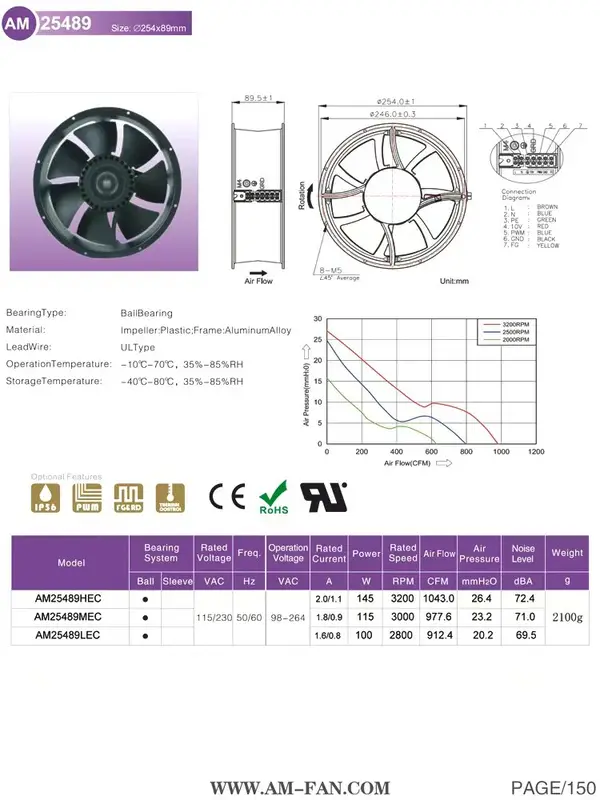 Fan, AM25489HEC, 254*89mm, 50/60HZ, Axial - view 6