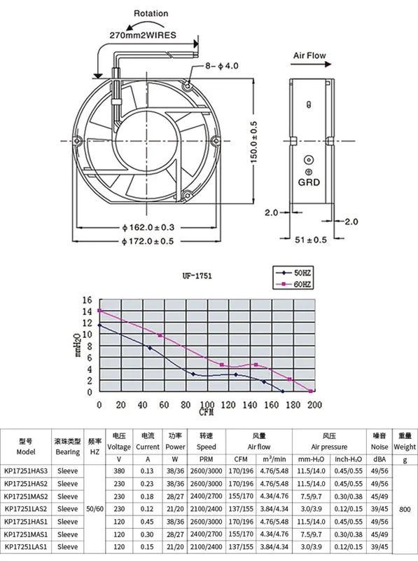Fan, Axial, 0.45A, 196CFM, 120V - view 6