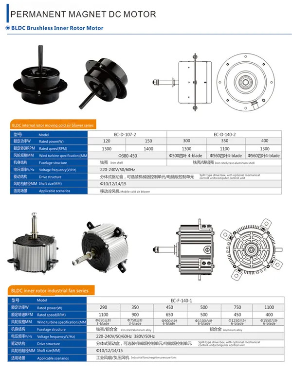 Fan, BLDC, HVAC - view 5